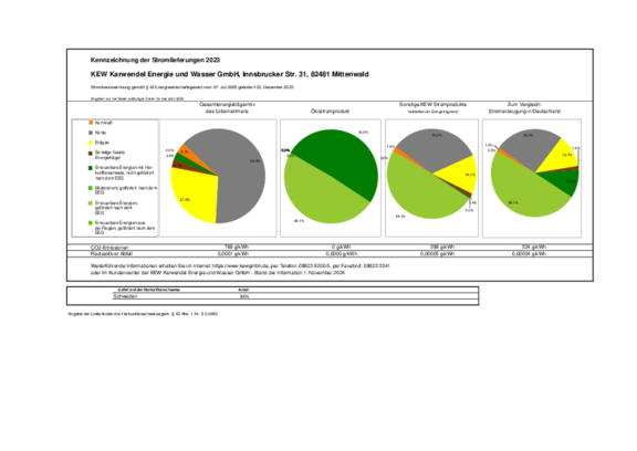 KEW_Stromkennzeichnung_2024_Basis_2023.pdf 